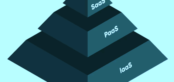 Cloud Services at a Glance: From Infrastructure to Software